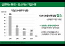 STARBUCKS의 생존법칙,STARBUCKS의 위기,다각화전략성공사례-롯데그룹,최근의 STARBUCKS 다각화 전략 3페이지