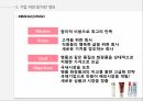 WHY MISSHA,MISSHA,소비자에서 시작한 미샤 마케팅,변화하는 미샤,미샤의 현재 한계에 대한 고민 6페이지