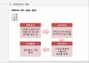 WHY MISSHA,MISSHA,소비자에서 시작한 미샤 마케팅,변화하는 미샤,미샤의 현재 한계에 대한 고민 20페이지