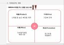 WHY MISSHA,MISSHA,소비자에서 시작한 미샤 마케팅,변화하는 미샤,미샤의 현재 한계에 대한 고민 25페이지
