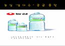 강글리오 커피 마케팅,강글리오 커피 시장분석,강글리오 커피 커치시장,강글리오 커피 브랜드전략,강글리오 커피 사례 9페이지