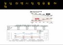 강글리오 커피 마케팅,강글리오 커피 시장분석,강글리오 커피 커치시장,강글리오 커피 브랜드전략,강글리오 커피 사례 10페이지
