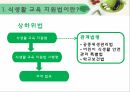 지역사회영양학 PPT(식생활교육지원법, 식생활교육네트워크, 슬로우푸드, Slow Food) 프리젠테이션 10페이지