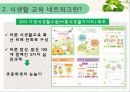 지역사회영양학 PPT(식생활교육지원법, 식생활교육네트워크, 슬로우푸드, Slow Food) 프리젠테이션 21페이지