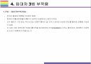 임대차 3법의 목적, 내용 그리고 향후 전망[임대차,임대현황,전월세,전월세 상한제,전월세 신고제,계약갱신 청구] 18페이지