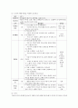 [특수교육학개론 4학년 공통] 1. 개별화 교육 프로그램의 정의·구성요소·개발과정을 기술하고, 개별화 교육 프로그램 작성과정의 5단계와 각 단계의 주요한 특징을 설명하시오 15페이지