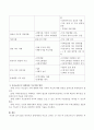 EBS 다큐시선 장애아동의 부모로 산다는 건 시청 후 보육교사로서 장애아동 부모지원 방안에 대해 설명하시오. 3페이지