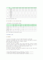 [지역사회간호학 2020기말] I. 지역사회간호사업을 위한 4가지 우선순위성정기법(PATCH, Bryant, BPRS, PEARL) 개요 비교, II. 우리나라 의료법에 의한 전문간호사중 특히 지역사회간호사업과 밀접한 3개직종(보건, 가정, 산업)전문간호사 주요역할, 활동현황, 향후방향 및 전망, III. 우리나라 학교간호사업 보건교사, 활동현황, 발전방향 8페이지