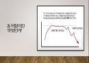 기술적 분석 성공적인 주식투자를 위한 차트분석 지지와 저항 4페이지