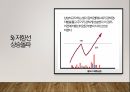 기술적 분석 성공적인 주식투자를 위한 차트분석 지지와 저항 7페이지