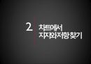 기술적 분석 성공적인 주식투자를 위한 차트분석 지지와 저항 9페이지