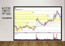 기술적 분석 성공적인 주식투자를 위한 차트분석 지지와 저항 15페이지