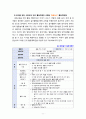 [2020 유아사회교육3B][기말시험][출처표기] 2019 개정 누리과정을 바탕으로 유아들에게 사회교육을 실시하고자 한다. 다음에 근거하여 설명하시오. 2.(B형) 유아(혹은 영아)의 애착과 유아교사가 유아(혹은 영아)의 애착 형성을 위해 어떤 역할을 해야 하는지에 대해 상세하게 설명하시오. 6페이지