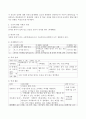 (2020년 2학기 특수교육학개론 기말) 1. 개별화 교육 프로그램의 정의, 구성요소, 개발과정을 기술하고, 개별화 교육 프로그램 작성과정의 5단계와 각 단계의 주요한 특징을 설명하시오. 2. 긍정적 행동 지원의 정의, (긍정적 지원의) 개별화 5단계 절차에 대해 설명하고, 지원 사례 1개를 제시하시오. 9페이지