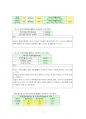 2020년 2학기 영양판정 기말시험 과제물(일별, 영양소별로 개인의 영양판정 실시) 3페이지