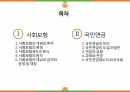 사회복지정책론-사회보험과 국민연금 발표ppt 2페이지