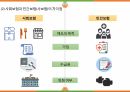 사회복지정책론-사회보험과 국민연금 발표ppt 8페이지