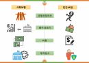 사회복지정책론-사회보험과 국민연금 발표ppt 9페이지