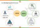 사회복지정책론-사회보험과 국민연금 발표ppt 10페이지