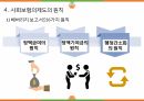 사회복지정책론-사회보험과 국민연금 발표ppt 13페이지