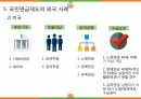 사회복지정책론-사회보험과 국민연금 발표ppt 40페이지