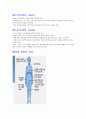 지구에서만나살아가는남자와여자,중간고사,기말고사,족보 60페이지