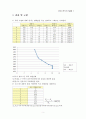 전기기기실험-직류 분권 전동기에 부하를 가한후 속도의 변화특성 4페이지