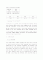 사업계획서 - 게스트하우스 창업계획서 10페이지
