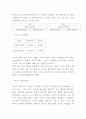 사업계획서 - 게스트하우스 창업계획서 11페이지