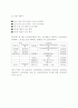 사업계획서 - 게스트하우스 창업계획서 13페이지