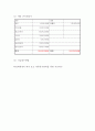 사업계획서 - 게스트하우스 창업계획서 14페이지