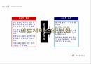 01_조별과제_의료 기관에서의 6시그마 적용 사례 4페이지