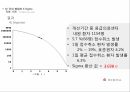 01_조별과제_의료 기관에서의 6시그마 적용 사례 32페이지