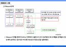 02_조별과제_DFSS(Design For Six Sigma) 방법론 정리 12페이지