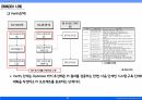 02_조별과제_DFSS(Design For Six Sigma) 방법론 정리 16페이지