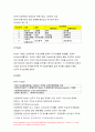 지역사회간호학 기말 온라인평가) 지역사회간호사업을 위한 4가지 우선순위성정기법(PATCH, Bryant, BPRS, PEARL)의 개요 기법 차이 비교설명 2.보건, 가정, 산업전문간호사의 주요 역할, 활동현황, 향후방향 및 전망 3.우리나라 학교간호사업 보건교사의 자격과 직무, 현재 활동 현황과 변화양상, 향후 학교간호사업의 발전방향 5페이지
