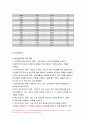 지역사회간호학 기말 온라인평가) 지역사회간호사업을 위한 4가지 우선순위성정기법(PATCH, Bryant, BPRS, PEARL)의 개요 기법 차이 비교설명 2.보건, 가정, 산업전문간호사의 주요 역할, 활동현황, 향후방향 및 전망 3.우리나라 학교간호사업 보건교사의 자격과 직무, 현재 활동 현황과 변화양상, 향후 학교간호사업의 발전방향 7페이지