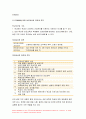 지역사회간호학 기말 온라인평가) 지역사회간호사업을 위한 4가지 우선순위성정기법(PATCH, Bryant, BPRS, PEARL)의 개요 기법 차이 비교설명 2.보건, 가정, 산업전문간호사의 주요 역할, 활동현황, 향후방향 및 전망 3.우리나라 학교간호사업 보건교사의 자격과 직무, 현재 활동 현황과 변화양상, 향후 학교간호사업의 발전방향 12페이지