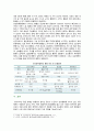 [응급간호학] 2020년 기말시험(온라인평가), 간호학과 3학년 1~20번까지 정답 작성 9페이지