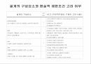 콩기름을 이용한 바이오디젤 제조 설계 프로젝트 2페이지