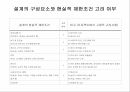 콩기름을 이용한 바이오디젤 제조 설계 프로젝트 3페이지