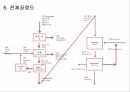 콩기름을 이용한 바이오디젤 제조 설계 프로젝트 9페이지