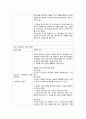 간호윤리와 전문직- 사례별 윤리 보고서 4페이지