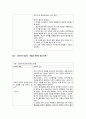 간호윤리와 전문직- 사례별 윤리 보고서 5페이지