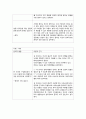 간호윤리와 전문직- 사례별 윤리 보고서 6페이지