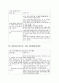 간호윤리와 전문직- 사례별 윤리 보고서 7페이지