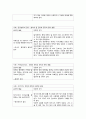 간호윤리와 전문직- 사례별 윤리 보고서 9페이지