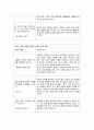 간호윤리와 전문직- 사례별 윤리 보고서 10페이지