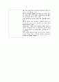 간호윤리와 전문직- 사례별 윤리 보고서 12페이지