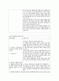 간호윤리와 전문직- 사례별 윤리 보고서 14페이지